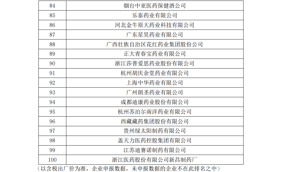 【韦德网站】迪康进军非处方药生产企业全国百强 通窍名列口腔耳鼻喉科用药全国前三